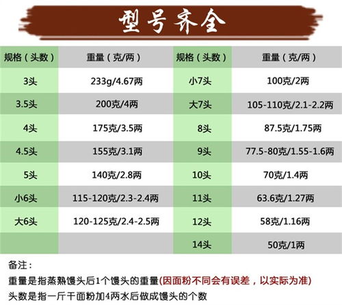 济宁大口馒头机定制量大从优 多图